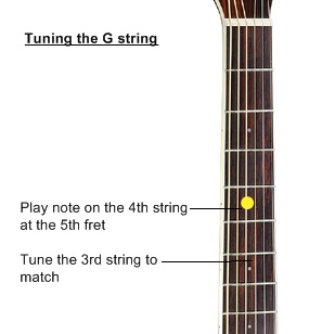 tuning the g string